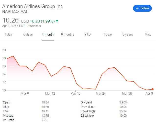 American airlines stock